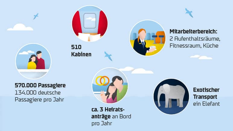 Rund-um-die-Faehre co DFDS